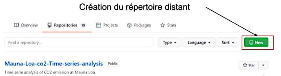 git-répertoire-distant