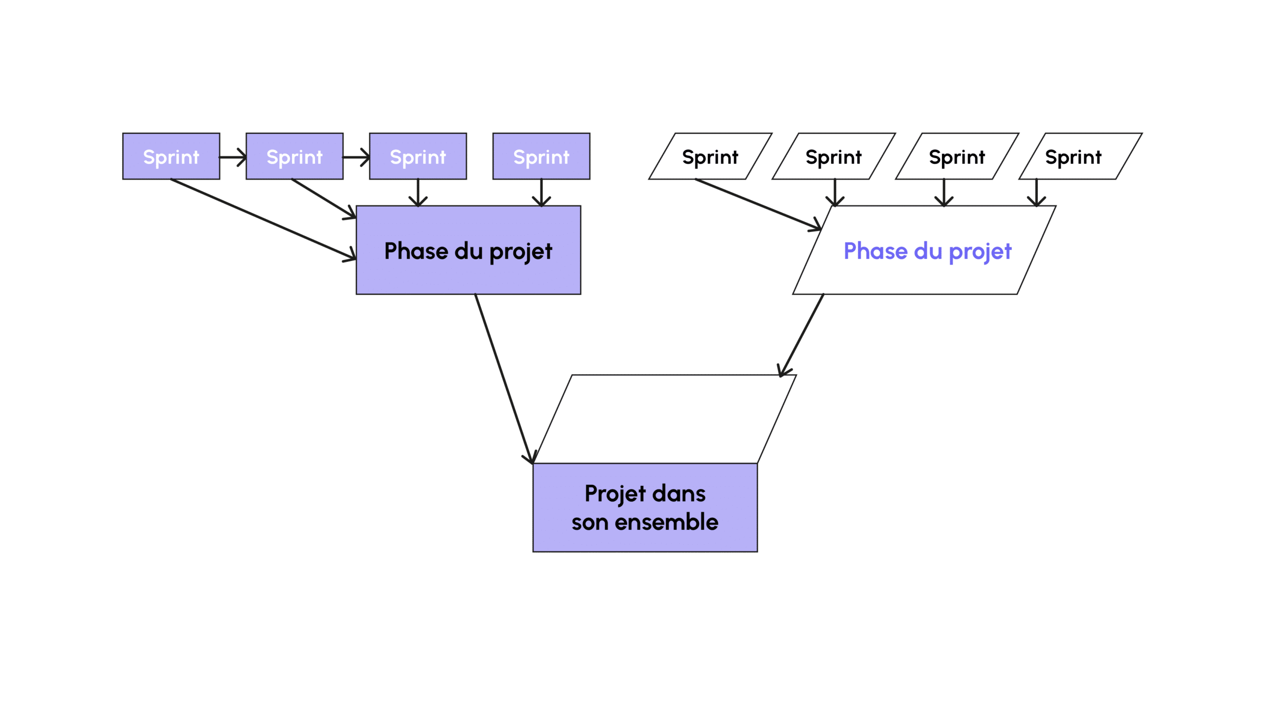 formation data engineer 