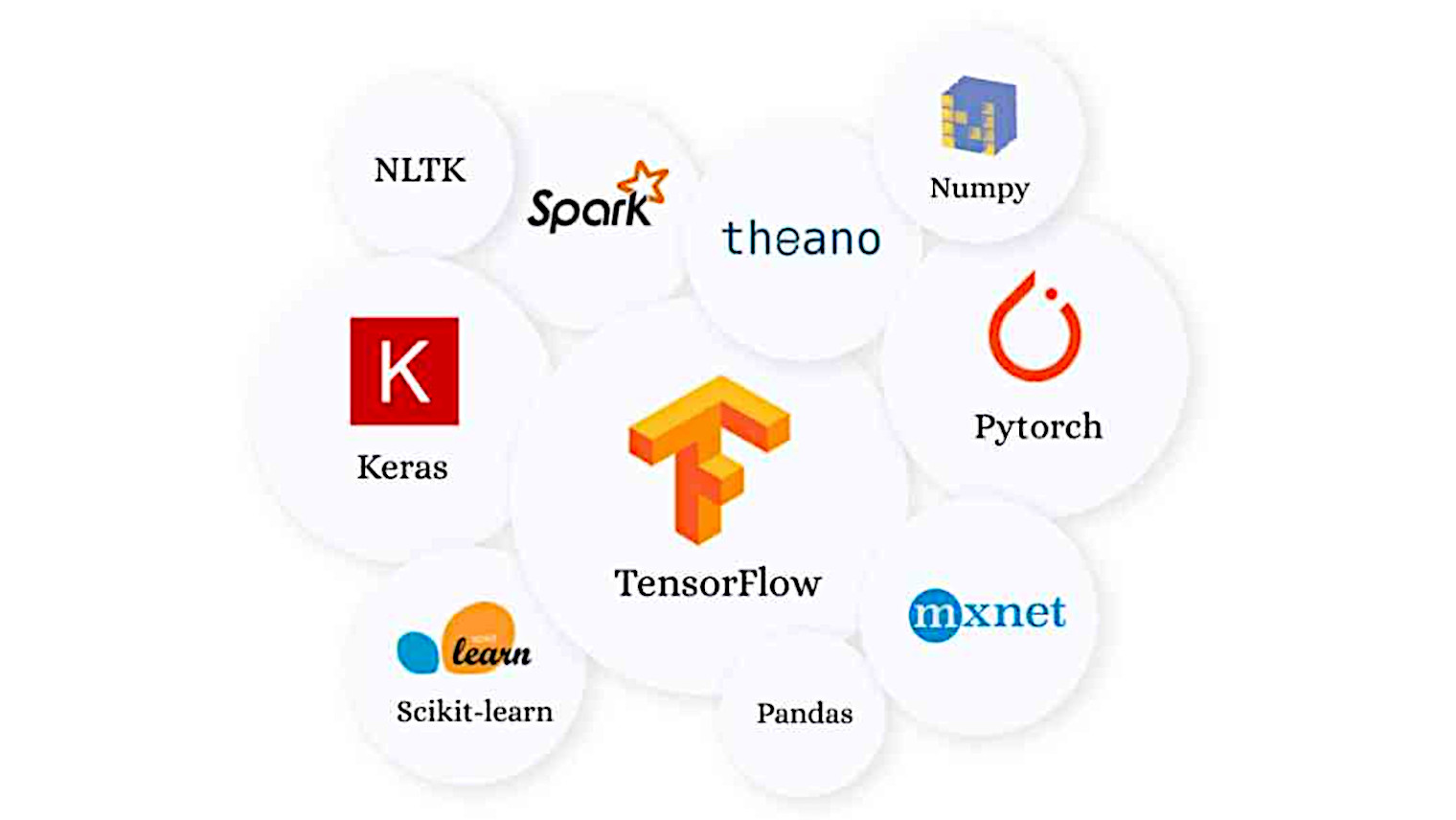 bibliothèque-python