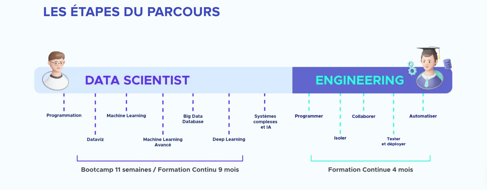 fastAPI-machine-learning-engineer