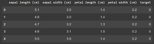 aperçu du jeu de données