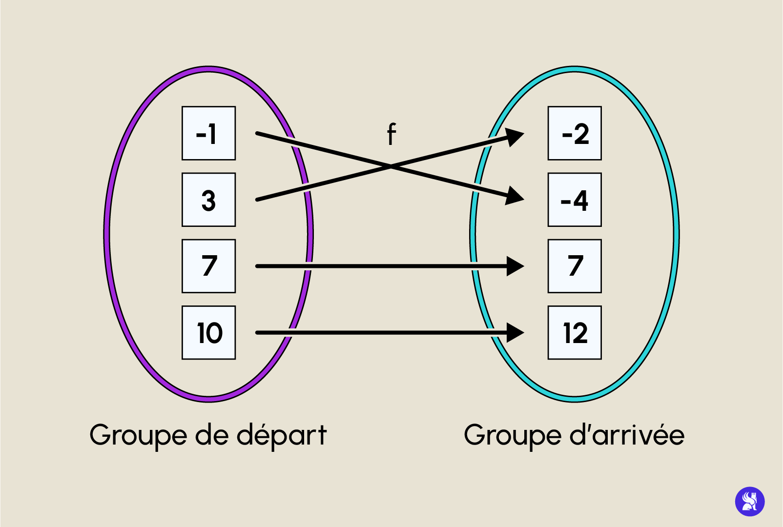 SCHEMA_GROUPES