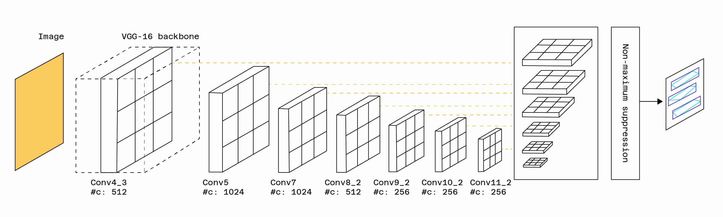 architecture modele de reconnaissance de texte