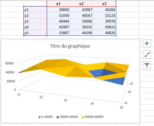 Graphique surface