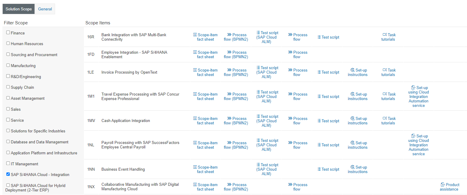 Capture d'écran des éléments de portée et des processus associés dans l'intégration de SAP S/4HANA Cloud, mettant en évidence divers modules SAP tels que l'intégration des employés, la gestion des dépenses professionnelles, et le traitement des salaires via SAP SuccessFactors, avec des instructions de configuration et des scripts de test.