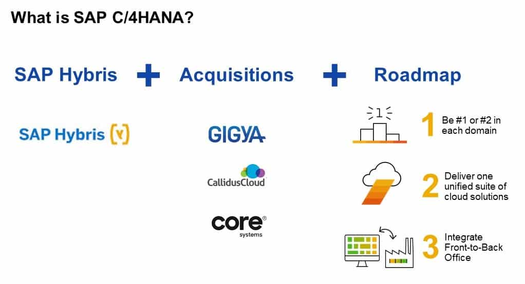 Schéma explicatif de SAP CX (anciennement SAP C/4HANA), illustrant l'intégration de SAP Hybris avec des acquisitions comme Gigya, CallidusCloud et Core Systems, ainsi que la feuille de route de SAP CX avec les objectifs de devenir leader dans chaque domaine, fournir une suite unifiée de solutions cloud et intégrer les processus Front-to-Back Office.