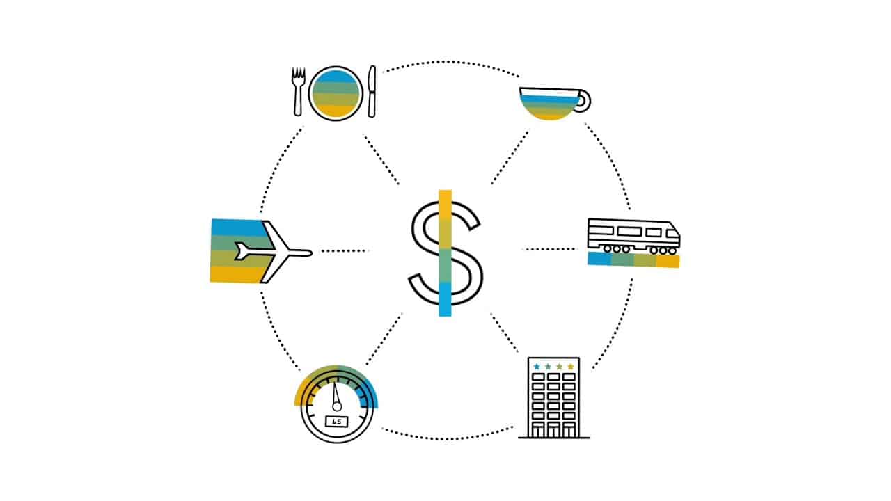Schéma illustrant les fonctionnalités de SAP Concur : gestion des dépenses liées aux voyages, repas, transport et hébergement, avec un symbole central de gestion des coûts.