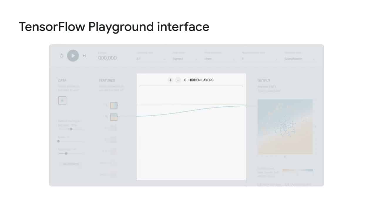 Interface de TensorFlow Playground qui permet de faire du deep learning.