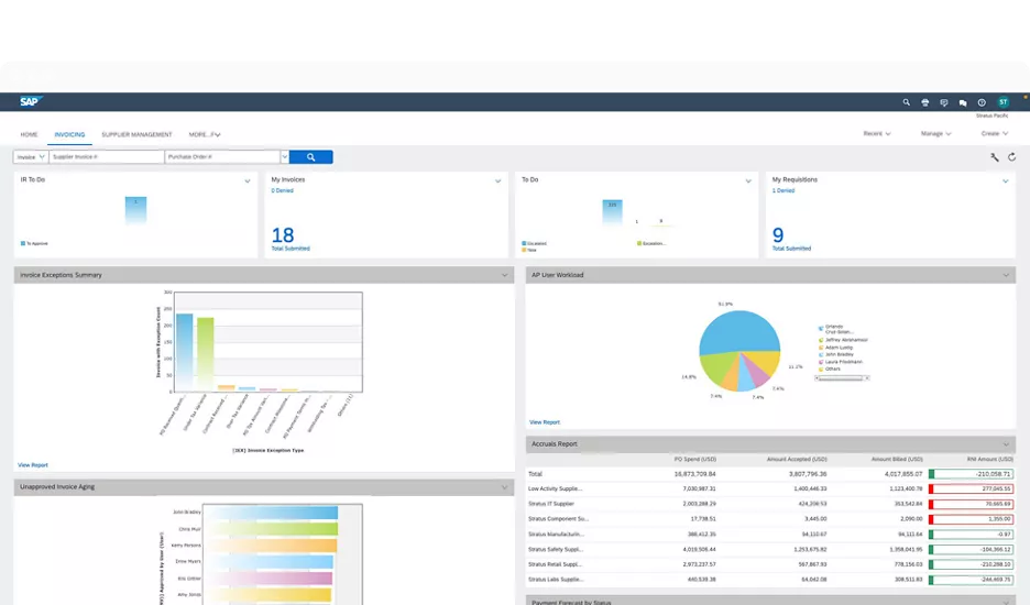 Interface de SAP Ariba montrant un tableau de bord de gestion des factures, avec indicateurs clés, graphiques de suivi, rapports d'exception et données analytiques sur les fournisseurs.