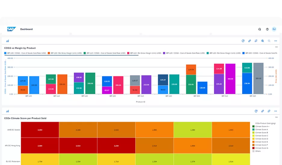 Tableau de bord SAP Integrated Business Planning affichant une comparaison du coût des produits vendus (COGS) et des marges estimées par produit, ainsi qu’une analyse des scores climatiques CO2e par produit vendu selon les régions, illustrant la performance financière et environnementale des produits dans SAP IBP.