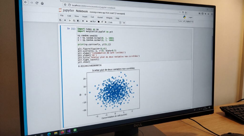 Écran affichant un scatter plot avec des points bleus représentant des données analytiques.