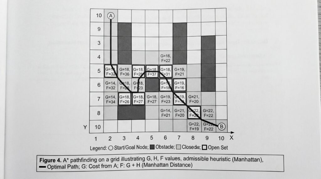 Graphique affichant des données expérimentales avec des barres et une courbe de tendance.