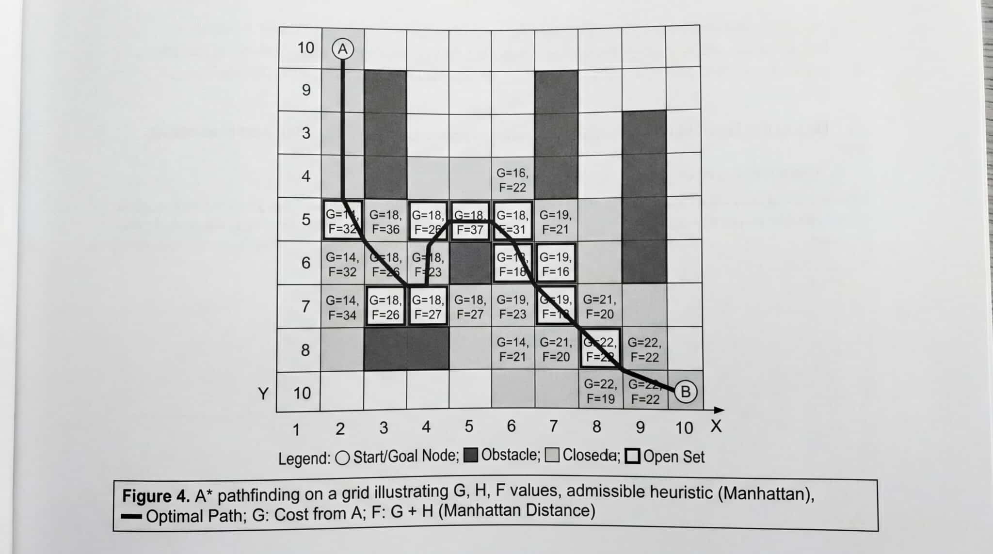 L’algorithme A* (A star algorithm) | DataScientest.com