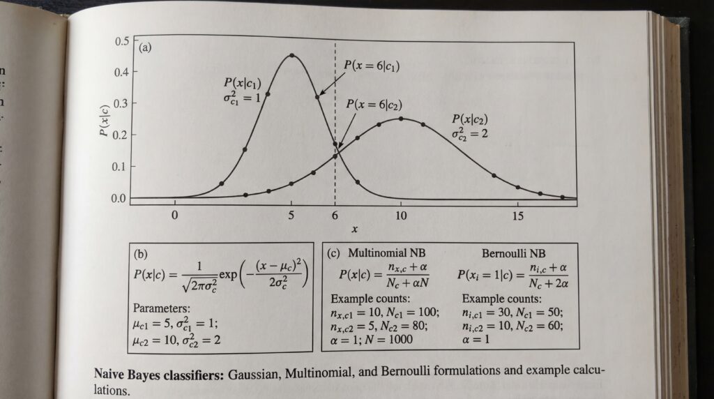 Graphique illustrant des analyses de régression avec des courbes représentant différentes distributions statistiques.