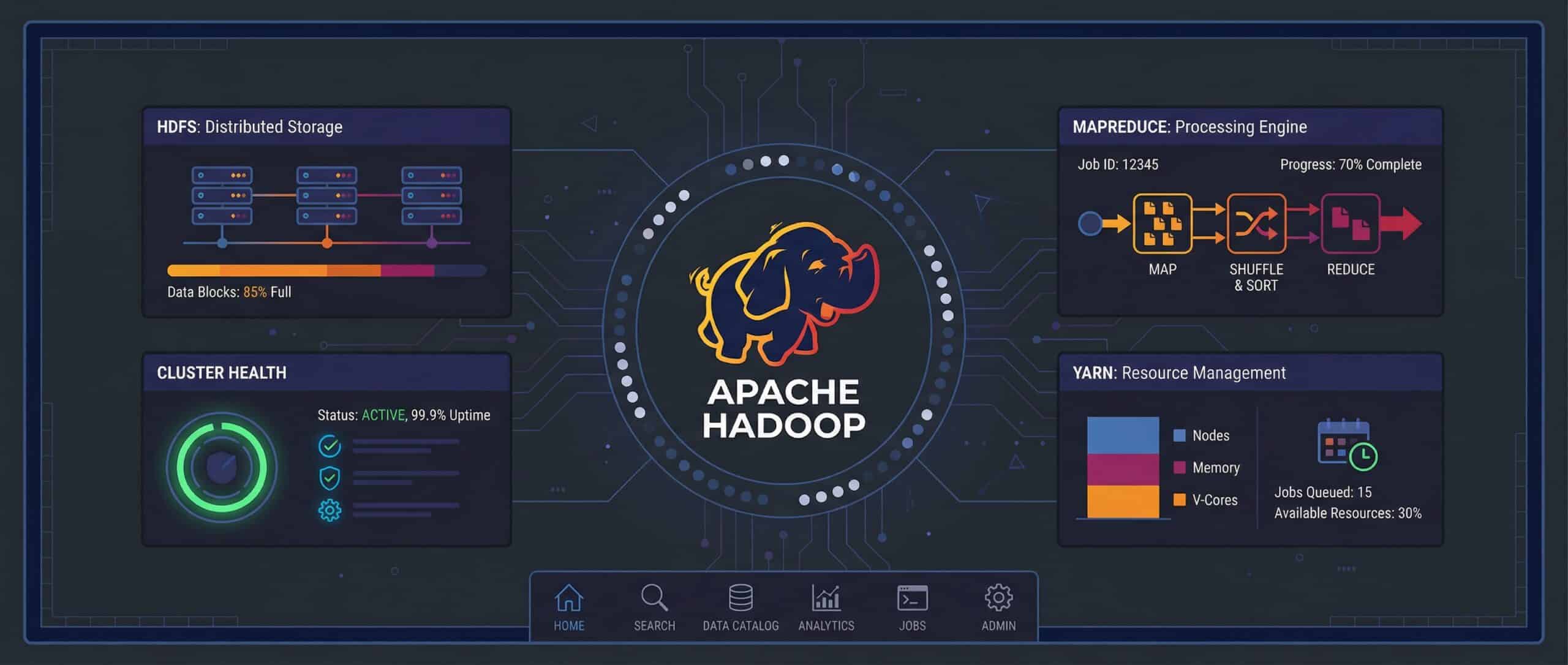 Infographie présentant le logo d'Apache Hadoop et ses principales fonctionnalités comme le stockage distribué et la gestion des ressources.