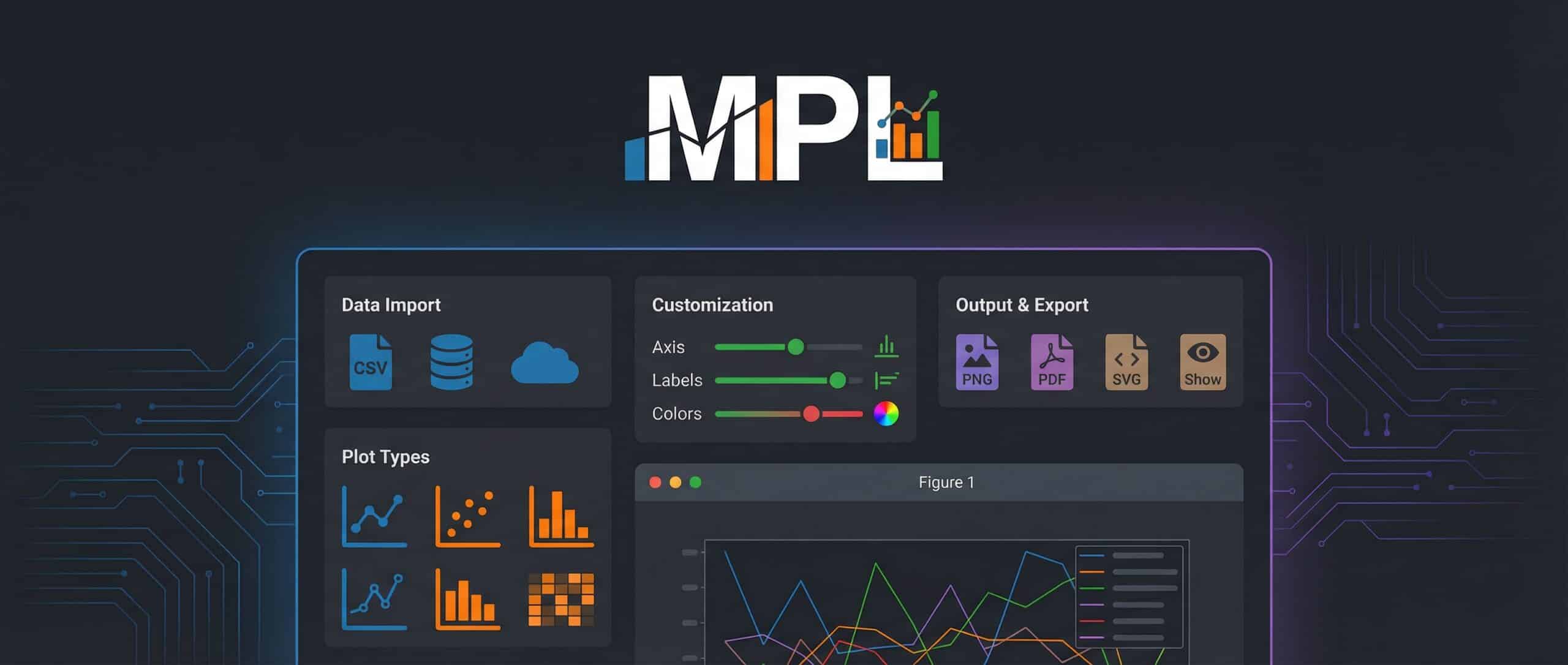 Interface de la bibliothèque Matplotlib montrant des graphiques et des outils d'analyse de données.