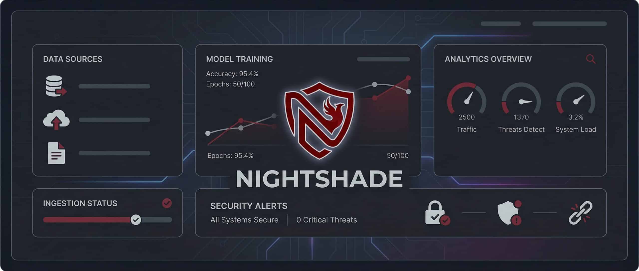 Interface de l'outil Nightshade montrant des alertes de sécurité et des analyses de menaces pour protéger les artistes contre les IA génératives.