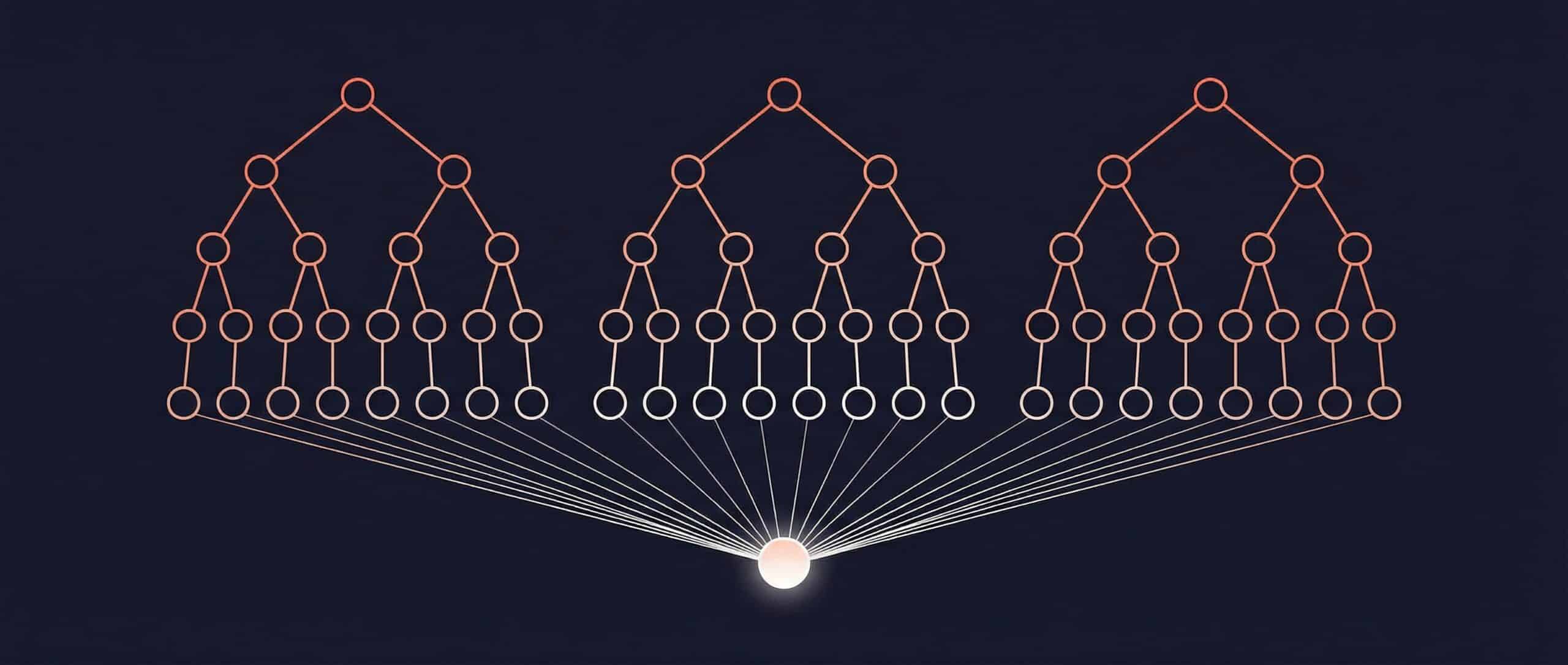 Illustration d'un modèle de forêt aléatoire avec plusieurs arbres de décision interconnectés.
