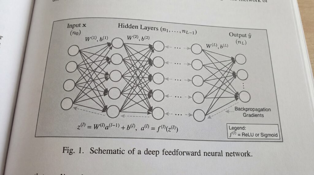 Schéma d'un réseau de neurones à couches profondes illustrant les connexions entre les couches d'entrée, cachées et de sortie.