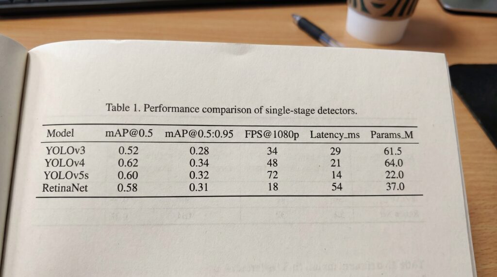Table montrant la comparaison des performances des détecteurs monocouches avec différentes métriques.