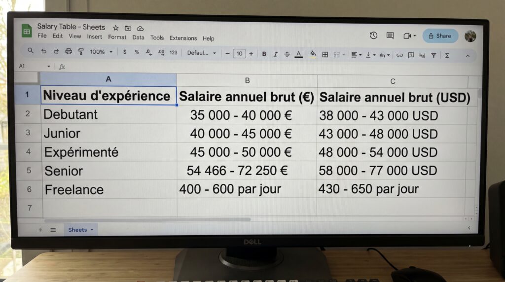Tableau montrant les salaires annuels bruts en euros et en dollars selon le niveau d'expérience.