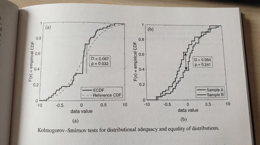 test-kolmogorov-smirnov-distribution-cdf