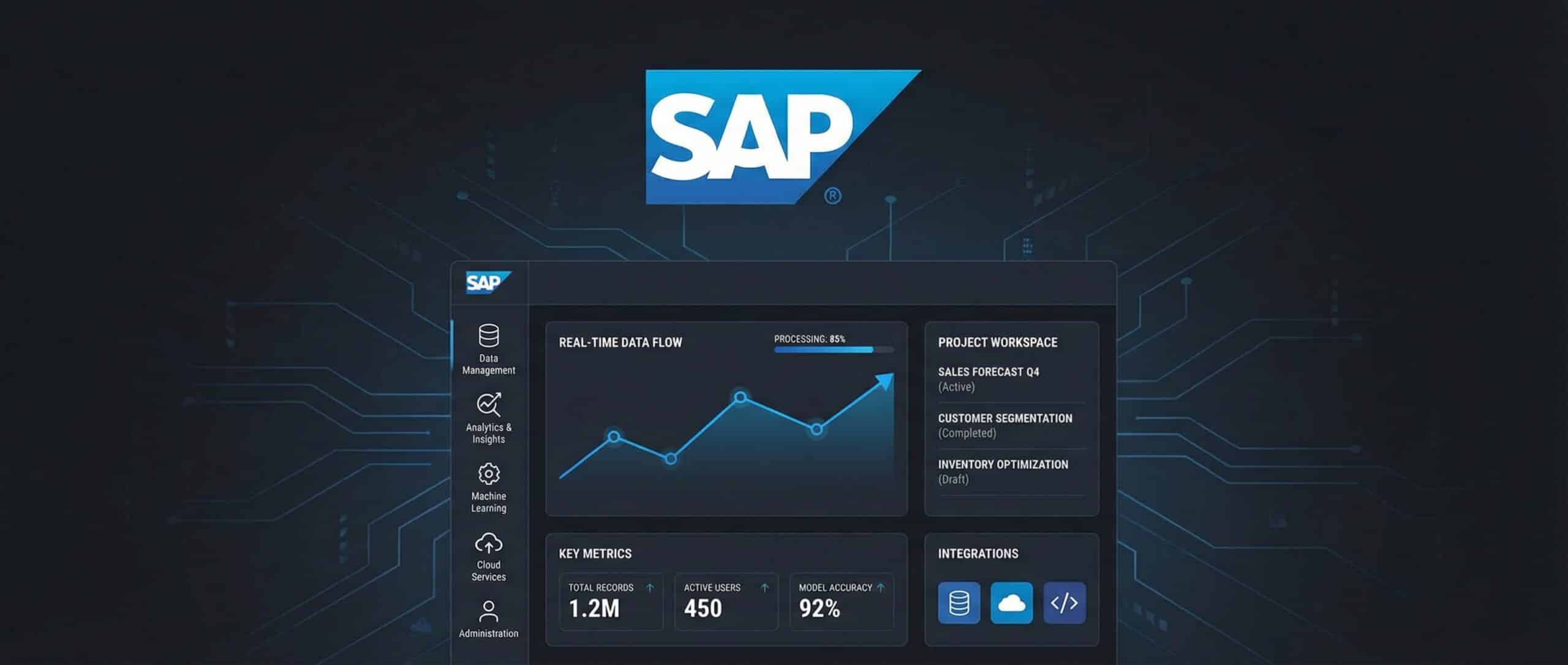 Interface graphique présentant des données analytiques de SAP, incluant un graphique de performance et le logo SAP.