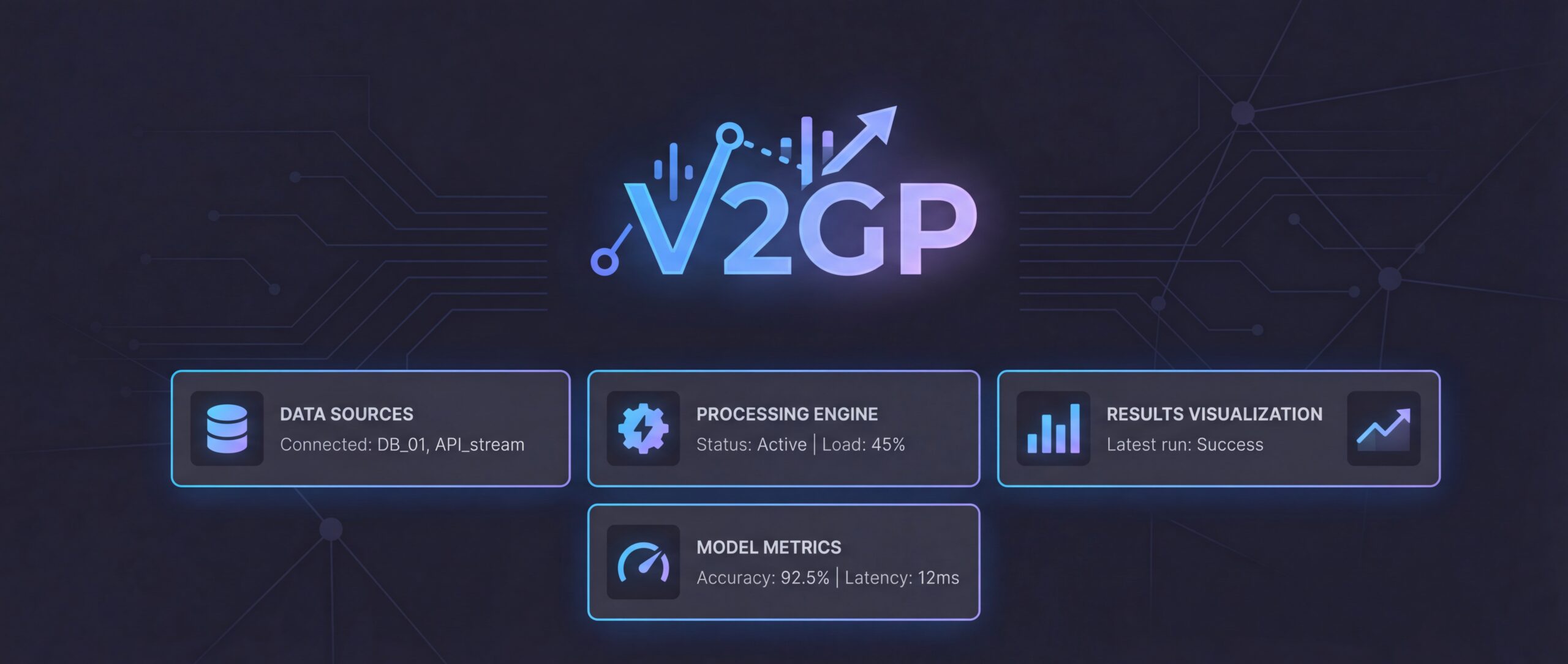 Représentation visuelle du framework V2GP incluant des éléments tels que les sources de données, le moteur de traitement, la validation des résultats et la méthode du modèle mettant en évidence la planification des tâches du robot.
