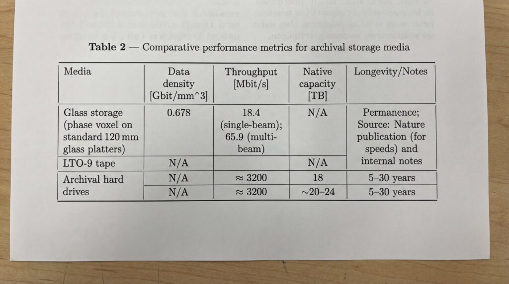 Tableau présentant des métriques de performance comparatives pour divers supports de stockage artificiels.