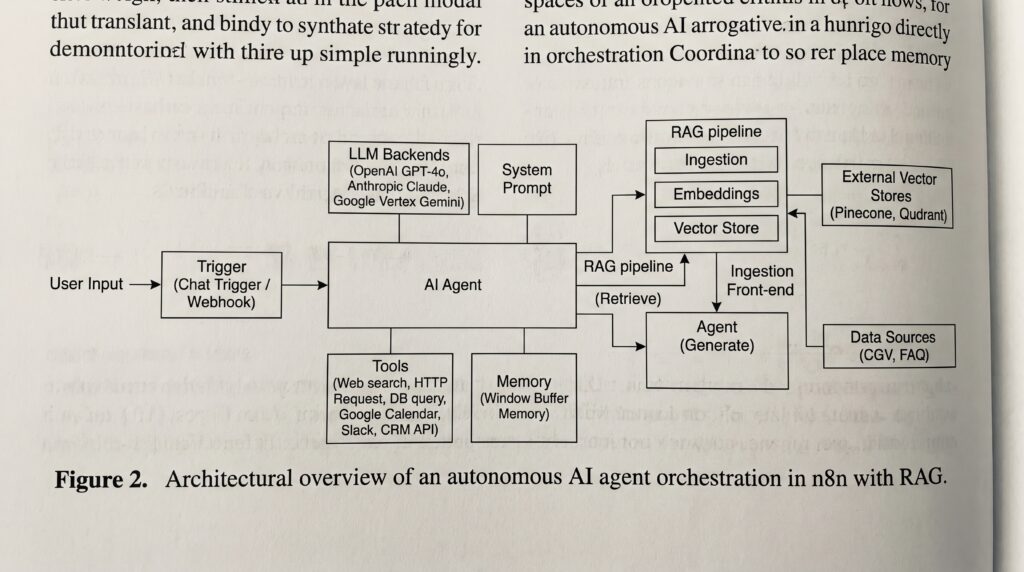 Diagramme illustrant l'architecture d'un agent AI autonome pour l'automatisation des workflows.