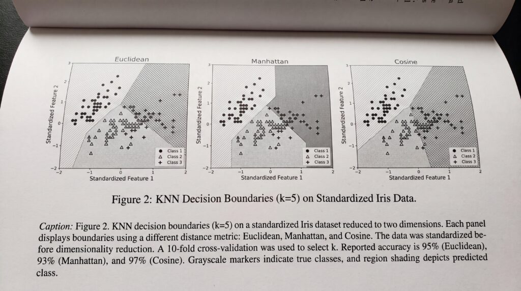Graphique représentant les frontières de décision de l'algorithme KNN appliqué aux données d'iris, avec trois configurations et des points de classe différents.