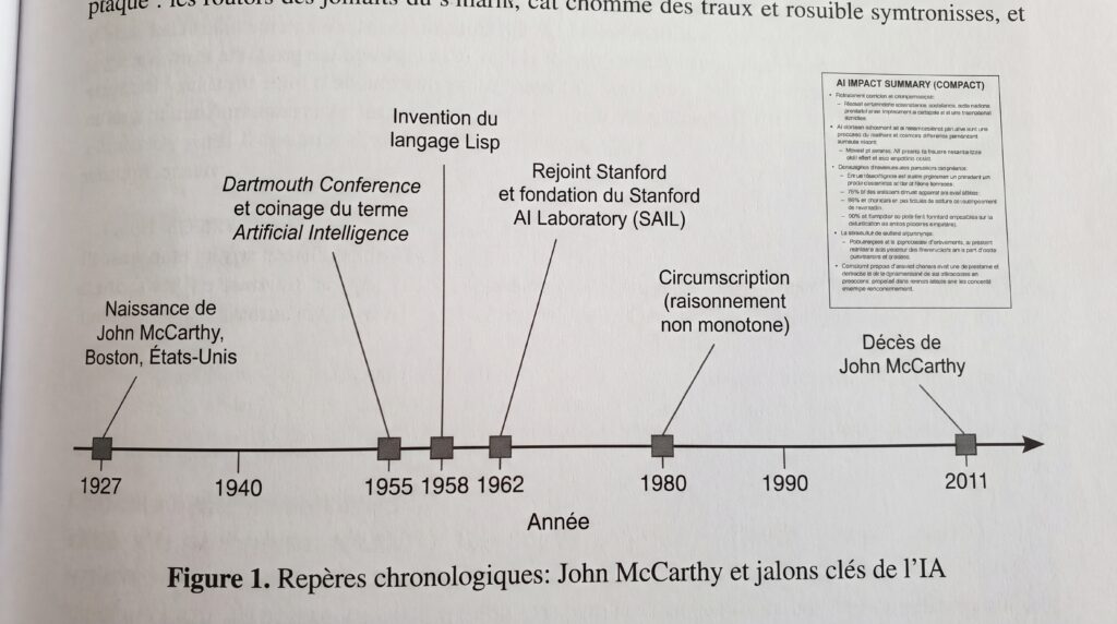 Chronologie montrant les principales étapes de la vie de John McCarthy et ses contributions à l'intelligence artificielle.