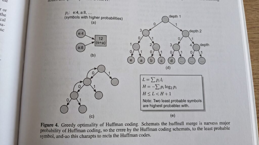 Exemples d'arbres de codage de Huffman illustrant la représentation des probabilités de symboles.