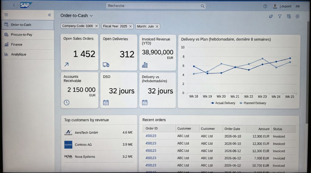 Capture d'écran d'un tableau de bord SAP montrant des statistiques et des graphiques relatifs aux commandes clients.