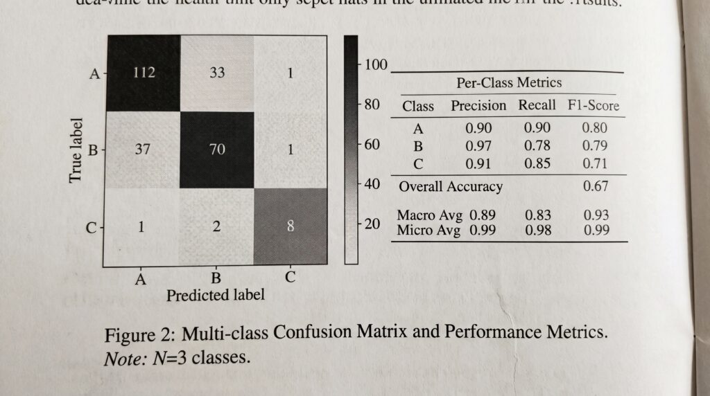 Matrice de confusion multiclasse et métadonnées de performance pour un modèle d'apprentissage profond.