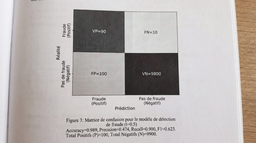Matrice de confusion illustrant les résultats de différents modèles de prédiction en machine learning.