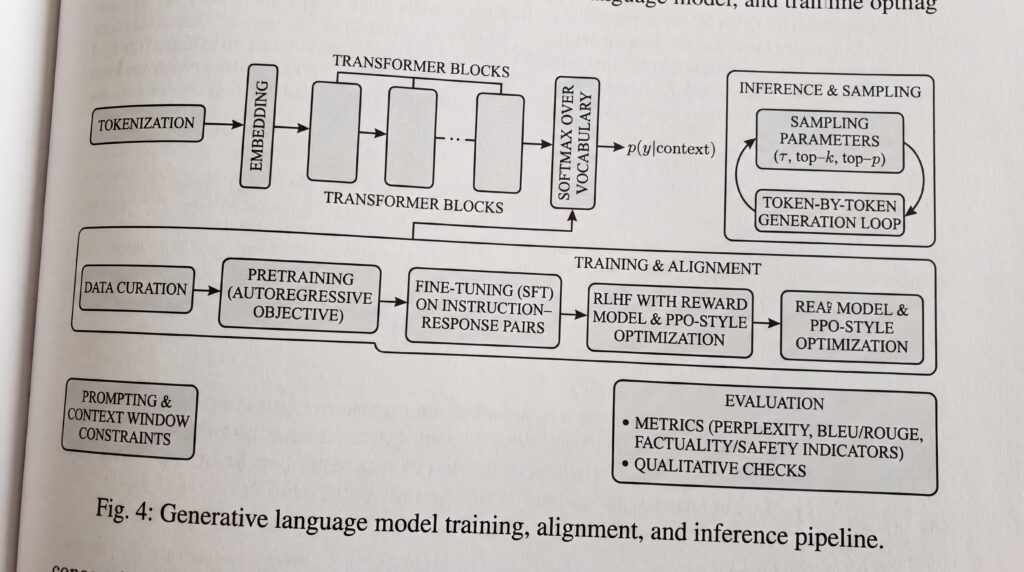 Diagramme illustrant la formation, l'alignement et le pipeline d'inférence d'un modèle de langage génératif.