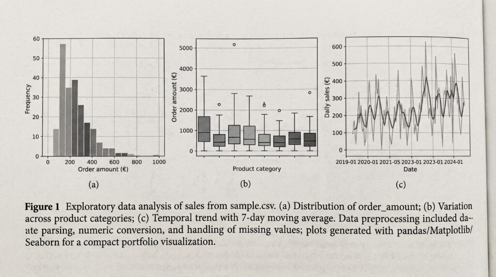 Analyse graphique de données illustrée par trois graphiques : distribution des montants, catégories de produits avec boîte à moustaches, et variations temporelles des valeurs.