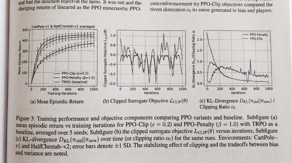 Graphes montrant les performances et les composants de l'algorithme Proximal Policy Optimization d'OpenAI.