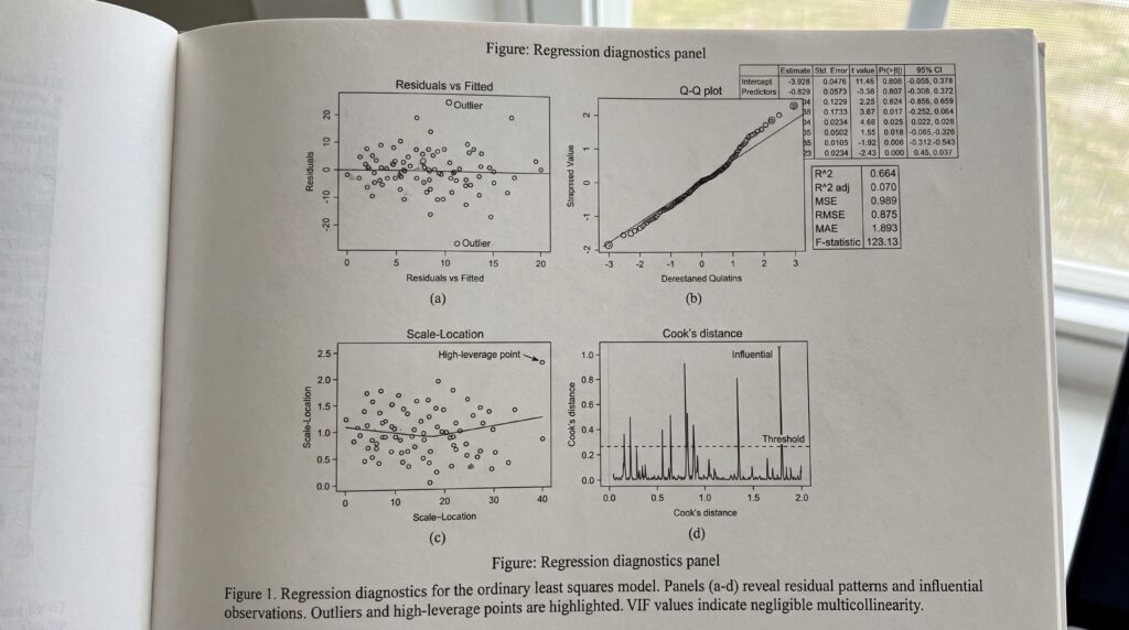 Diagrammes de régression linéaire illustrant les résultats d'une analyse statistique avec des graphiques de dispersions et des diagnostics.