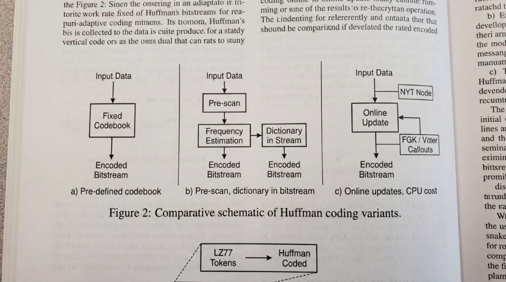 Schéma comparatif des variantes du codage de Huffman, montrant les différentes étapes du processus.