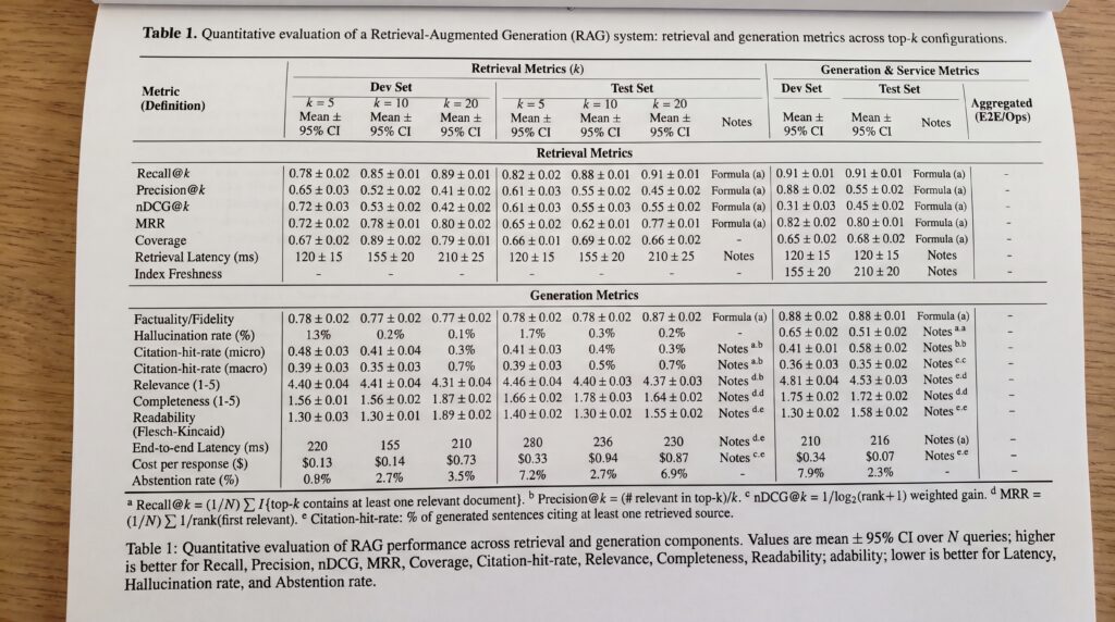 Tableau présentant des données statistiques sur les modèles d'IA générative et leur performance.