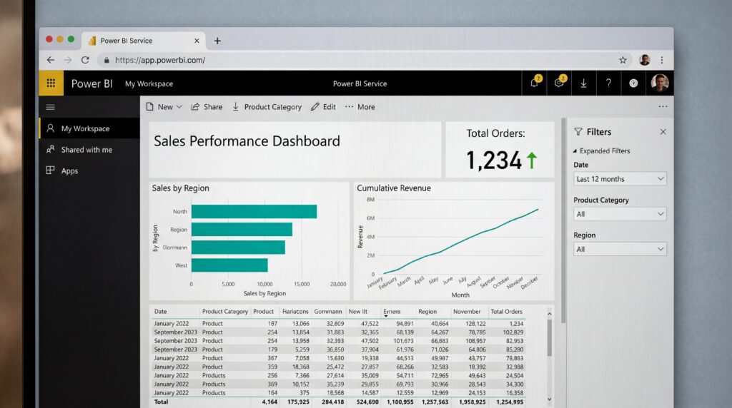 Tableau de bord Power BI affichant les performances des ventes, avec des graphiques et des données tabulaires.