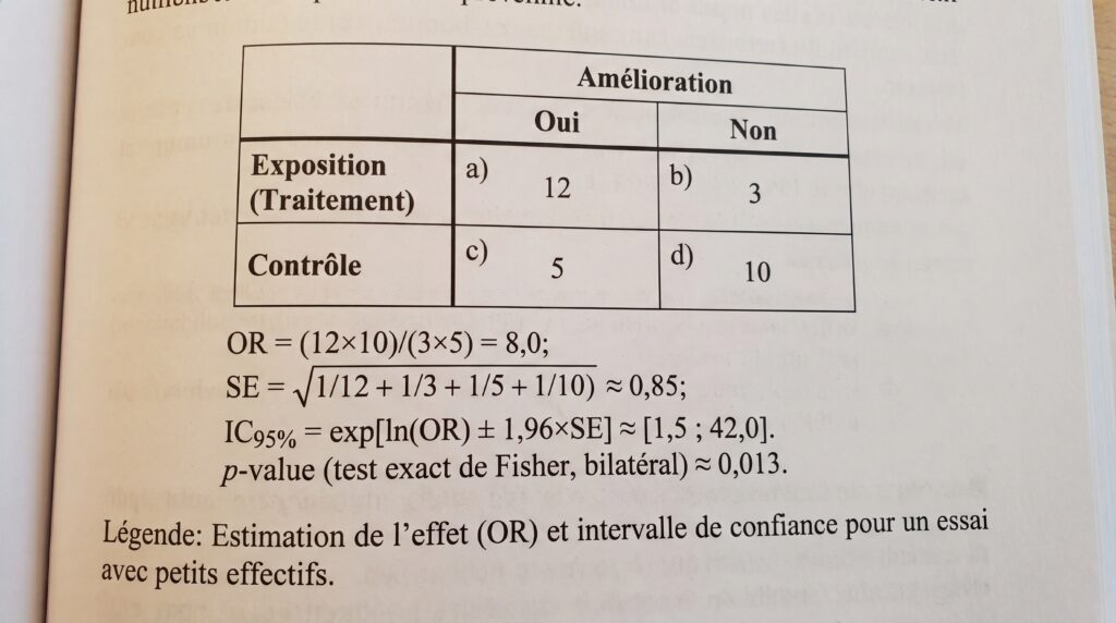 Tableau illustrant les résultats d'un test de Fisher avec une comparaison entre deux groupes : exposition et contrôle, montrant les taux d'amélioration.