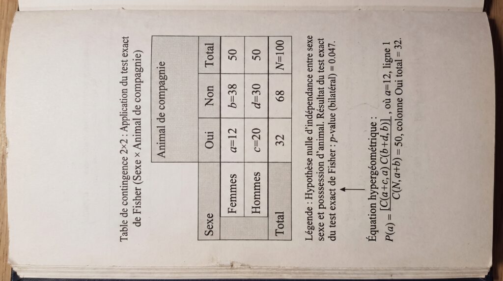 Tableau présentant des résultats du test de Fisher avec des données sur le sexe et les groupes d'âge.