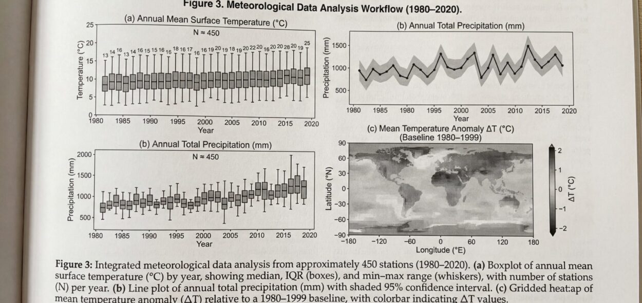 10 proyectos de Python para principiantes