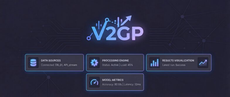 Representación gráfica del framework V2GP con componentes como data sources, processing engine, results validation y model method, destacando la planificación de tareas del robot.
