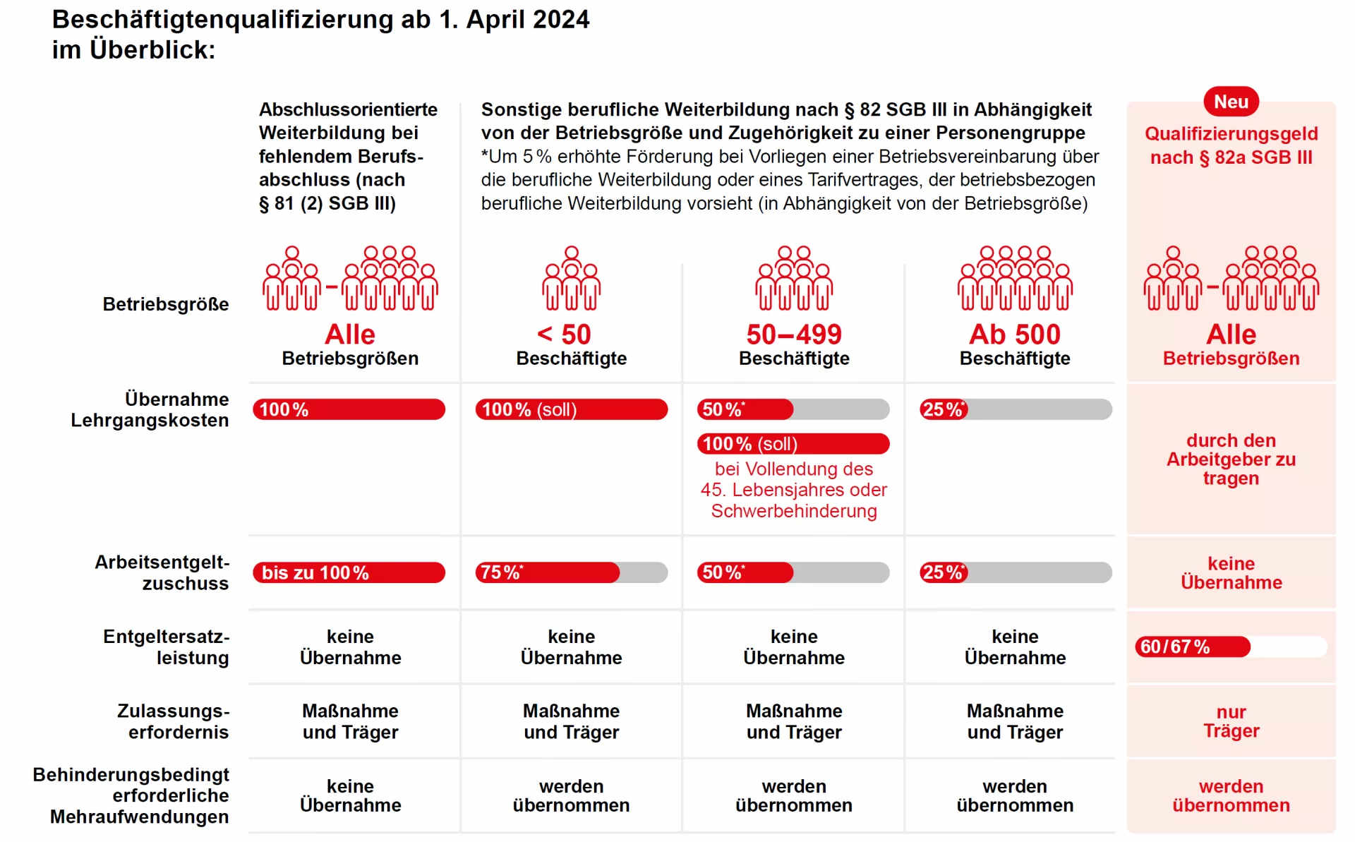 Illustration zu „Welche Konditionen gibt es?“
