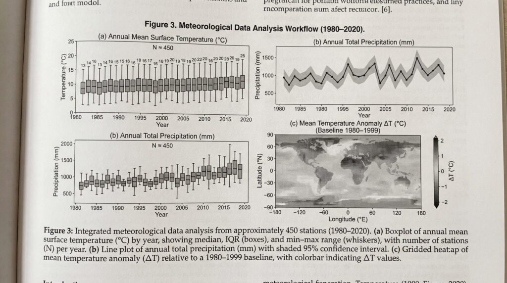 Grafiken zur Analyse meteorologischer Daten von 1980 bis 2020, die die weltweiten Trends der Temperatur und des Niederschlags zeigen.
