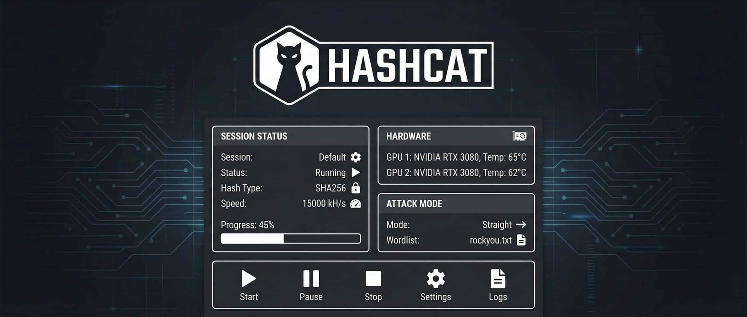 Hashcat-Benutzeroberfläche, die die Sitzungsstatistiken, die Hardwareoptionen und den Angriffsmodus anzeigt.
